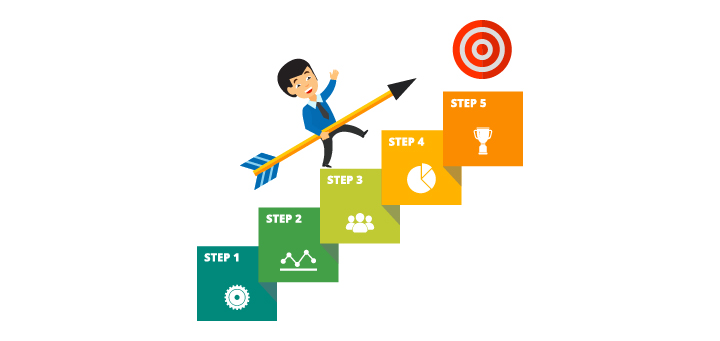 New to GRE A step by step Guide to GRE ETS Registration