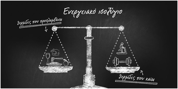 ισοζυγιο ενεργειας